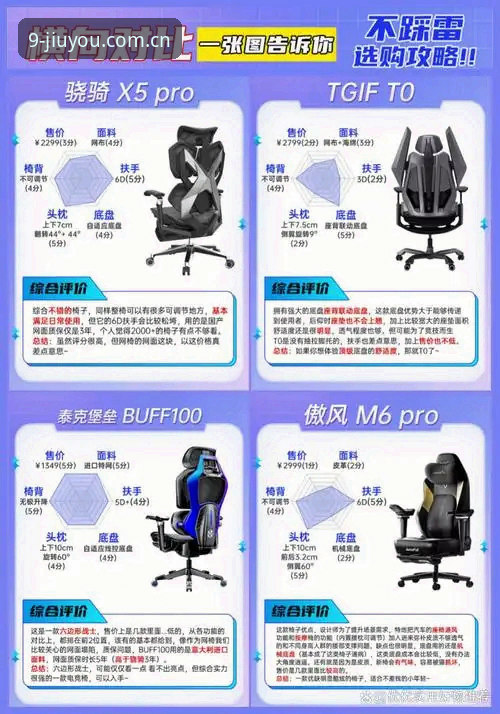 九游棋牌数据对比评测怎么用才不踩坑？从v3.2版更新到实战技巧