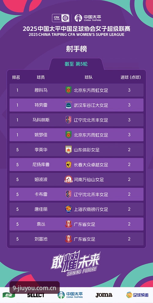 九游APP体育数据排行使用指南 九游APP体育数据排行使用指南详解